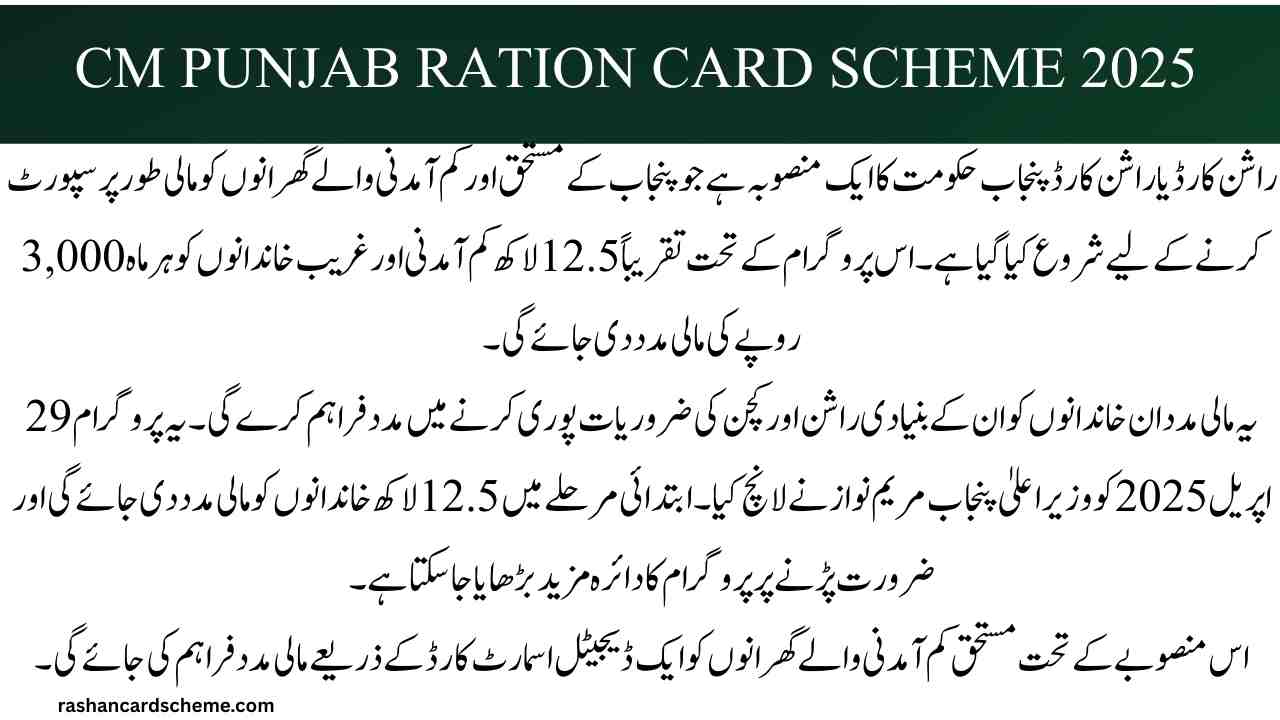 CM Punjab Ration Card Scheme 2025