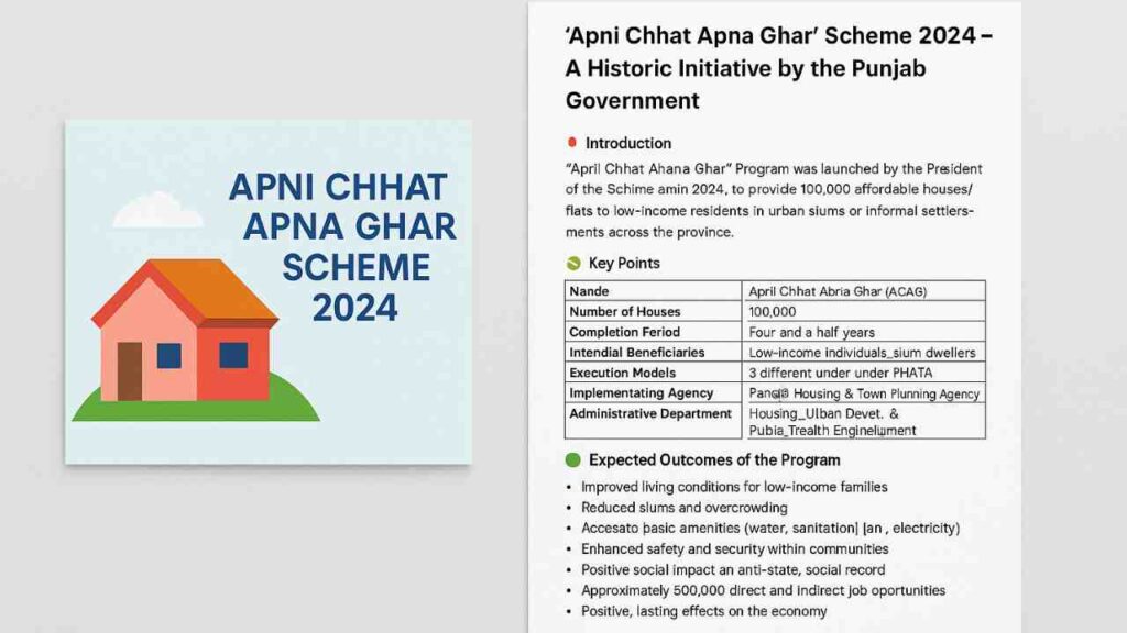 Apni Chhat Apna Ghar