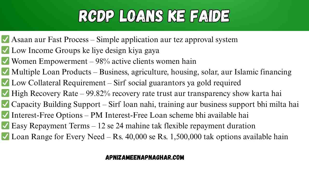 Rcdp loan documents required
Rcdp loan percentage
Rcdp loan eligibility