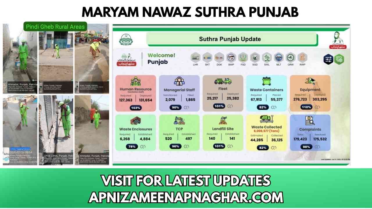suthra punjab