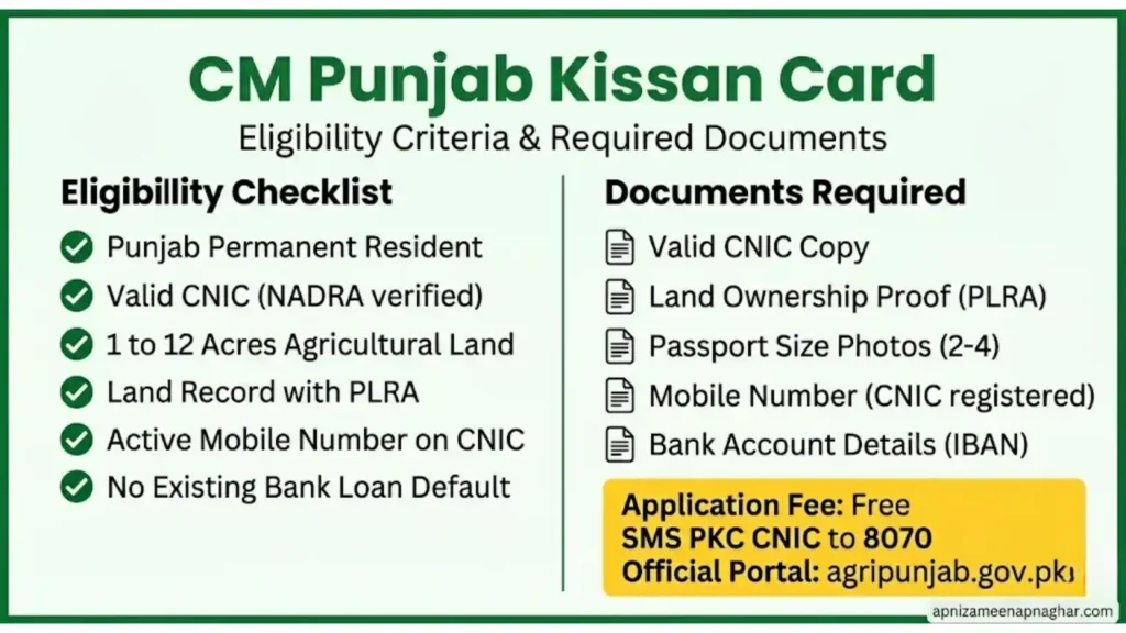 CM Punjab Kissan Card 2026 eligibility criteria and required documents checklist for farmers