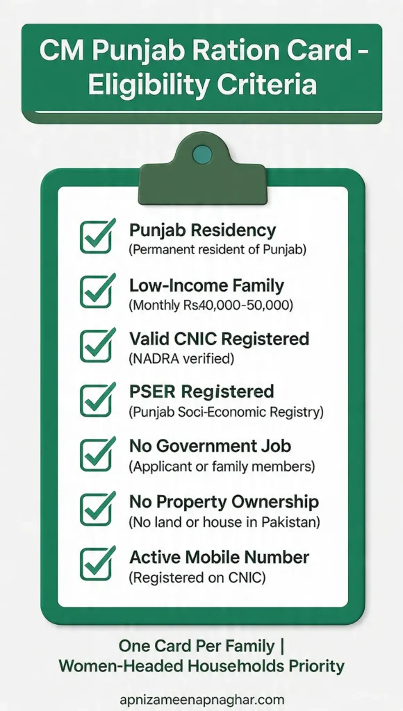 CM Punjab Ration Card 2026 eligibility criteria checklist 7 requirements for food subsidy