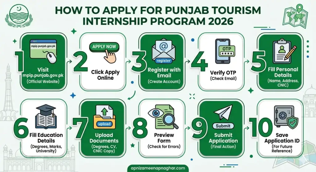 How to apply for Punjab Tourism Internship Program 2026 step by step guide