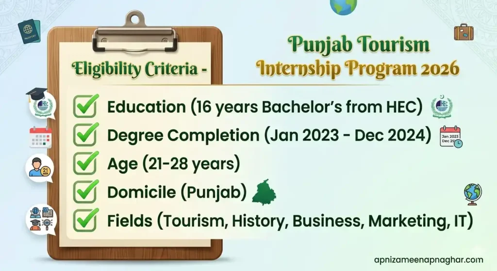 Punjab Tourism Internship Program 2026 eligibility criteria checklist