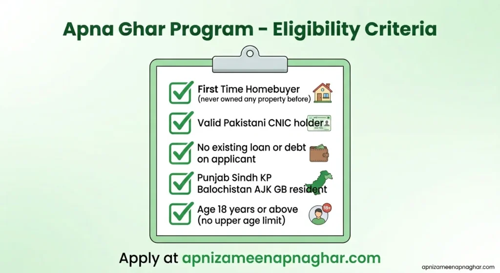 Apna Ghar Program eligibility checklist 5 requirements first time homebuyer valid CNIC no existing loan Pakistan resident age 18 plus
