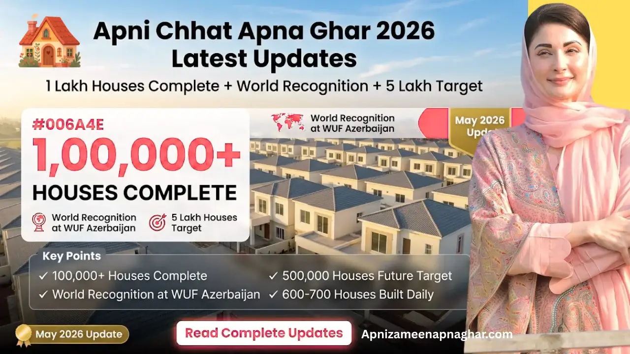 Apni Chhat Apna Ghar 2026 1 lakh houses complete world recognition at WUF Azerbaijan 5 lakh houses target with 600 to 700 daily construction rate