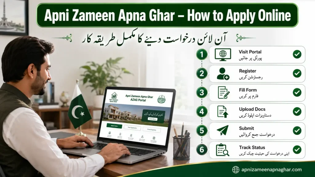 Apni Zameen Apna Ghar step by step online application process 2026 registration guide